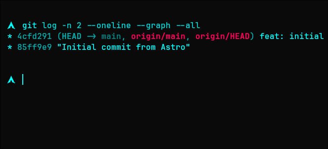 Git Log Graph All