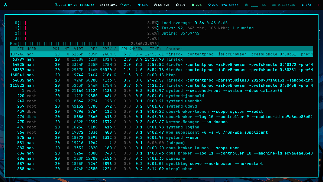 htop